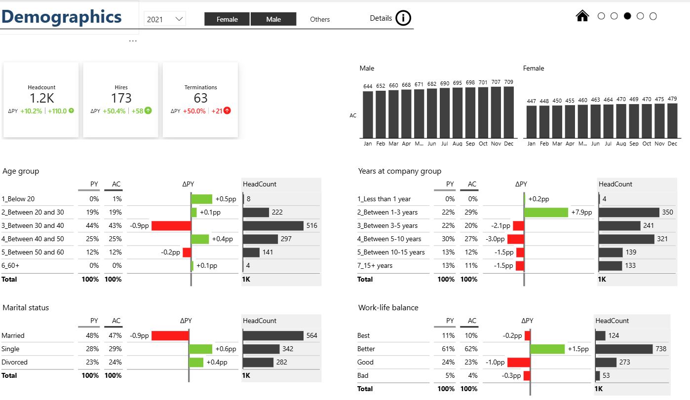 HR Analytics Sample